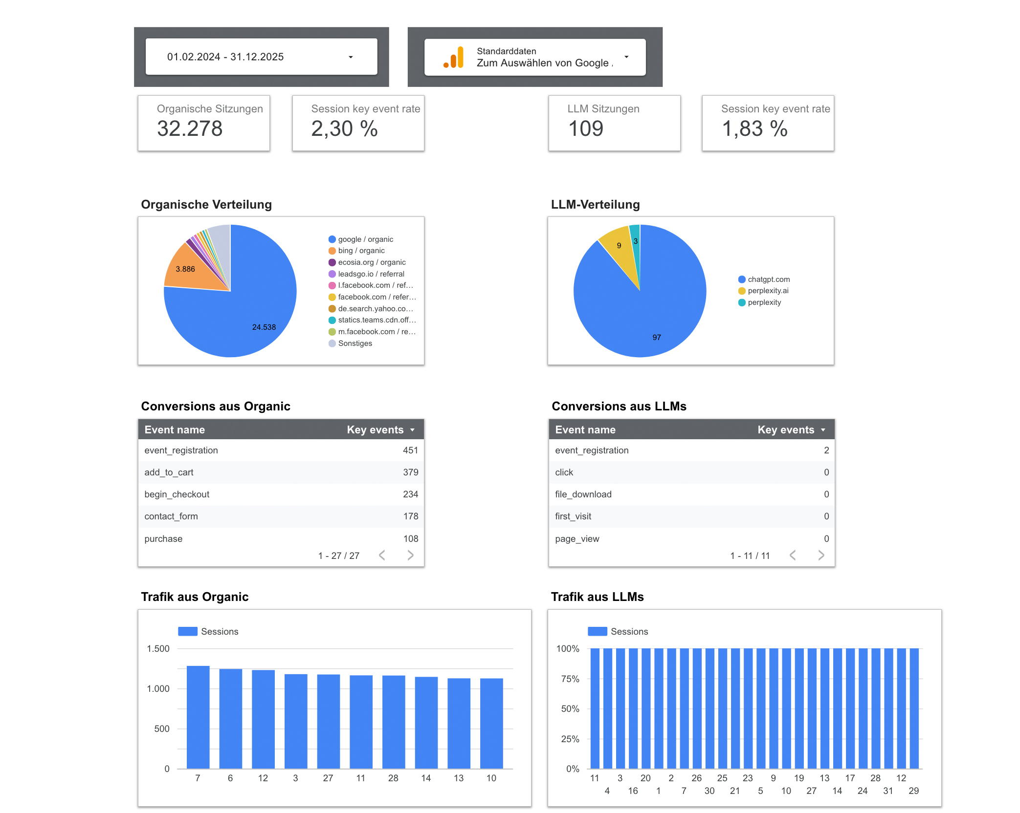 Generative Search Dashboard